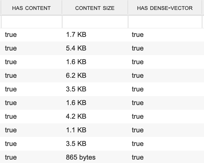 Индексированные файлы с колонками HAS CONTENT и HAS DENCE-VECTOR